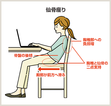 椅子の座り方の詳細